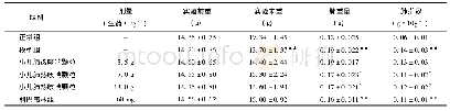 《表1 小儿肺热咳喘颗粒对甲型流感A/PR8/34病毒感染小鼠肺指数的影响(,n=10)》