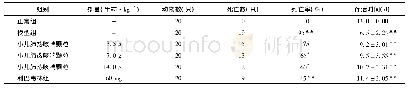 表4 小儿肺热咳喘颗粒对乙型流感B/京防78-76病毒感染小鼠的死亡保护作用()