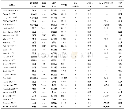 表1 纳入研究的IPD Meta分析文献特征