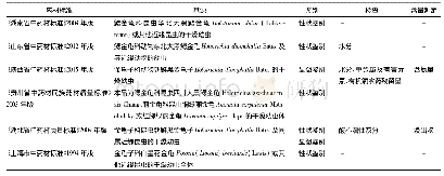 表2 蛴螬药材标准收载情况