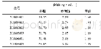 表1 6批样品的含量测定结果