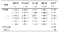 《表1 加样回收率结果(n=6)》