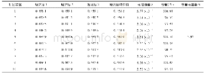 《表1 富马酸酮替芬片含量均匀度吸光度测定及含量计算数据》