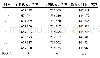 表1 稳定性试验结果：UHPLC-Q-Orbitrap HRMS法测定盐酸二甲双胍及其片剂中遗传毒性杂质的含量