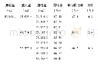 表3 片剂回收率试验结果(n=3)