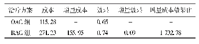 表4 RAC组与OAC组成本效果分析结果