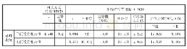 表4 独立样本检验：基于翻转课堂的教学设计与实践研究——以“计算机应用基础”课程为例