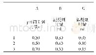 表1 正交实验的因子水平表