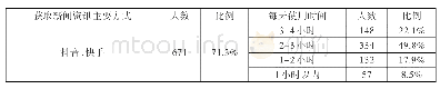 表1 学生获取新闻资讯主要方式和每天使用新媒体时间表