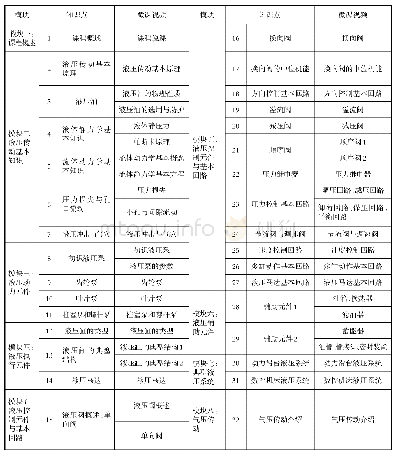 表1《液压与气压传动》知识点拆分表