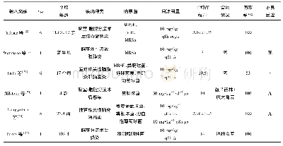 《表3 利奈唑胺应用于儿科颅内感染的临床疗效》