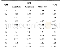 《表3 珍珠粉中金属元素的含量 (μg·g-1)》