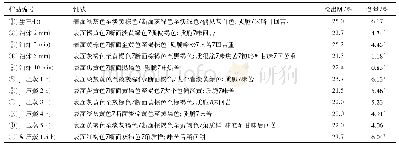 《表1 各炮制品性状观察、浸出物、含量测定结果 (n=4)》