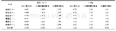 《表1 盐酸胺碘酮在3种不同注射液溶媒中的含量和p H值》