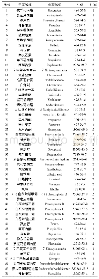 表1 54种香豆素类化合物的信息