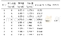 表3 5-羟甲基糠醛加样回收试验结果(n=9)