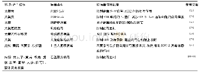 表3 大黄、虎杖及其复方的抗病毒作用机制