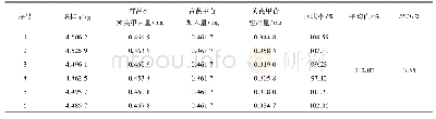 表1 黄芪甲苷加样回收试验结果