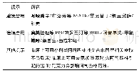 《表6 阿司匹林相互作用药物提示》