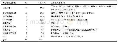 《表4 不良反应累及的器官、系统及临床表现》