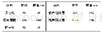 《表1 传感器各膜层的材料及厚度》