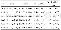 《表2 Fang、Taylor、W-CLSPSO、W-CLSPSO/Taylor4种算法的估计坐标》
