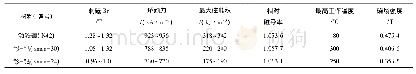 表1 3种不同型号材料磁性能参数及磁感强度对比