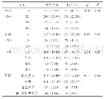 《表2 护理人员月经不调单因素分析[n (%) ]》