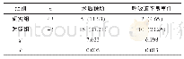 《表3 两组的术后躁动、呼吸道不良事件发生率比较[n (%) ]》