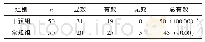 《表1 两组的疗效比较[n, n (%) ]》