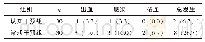 《表3 两组患者的术后并发症情况比较[n (%) ]》