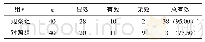 表1 两组的临床疗效比较[n, n（%）]