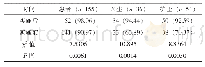 表2 实施前后不同人员的护理满意度比较[n(%)]