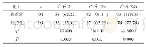 表2 两组产妇的泌乳充足情况对比[n(%)]