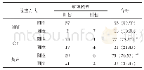 表2 三种检查方式的阳性检出率比较[n,n(%)]