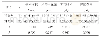 表1 两组患者的手术指标比较（±s)
