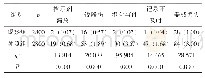 表3 两组复用医疗器械的风险事件发生情况比较[n(%)]