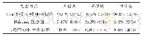 《表4 Poincare散点图、心电图QRS碎裂波形及联合检查的诊断效能》