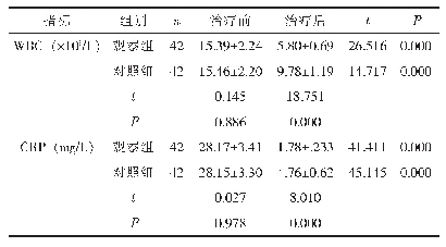 《表2 两组的血清学指标比较（±s)》