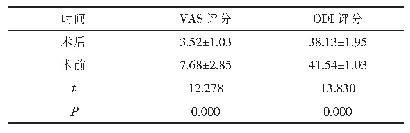 表1 手术前后的疼痛程度、功能障碍指数比较（n=80;±s，分）