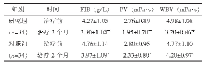 《表2 两组患者治疗前后的血液流变学指标水平比较（±s)》