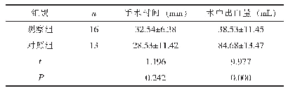 表1 两组的相关手术指标比较（±s)