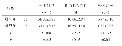 表1 两组的手术情况比较（±s)