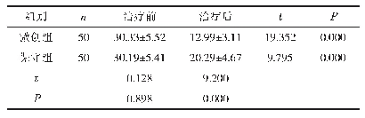 表1 两组患者治疗前后的NIHSS评分比较（±s，分）