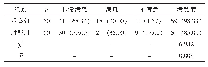 《表2 两组的家属满意度比较[n (%)]》