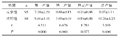 表2 两组的产程用时比较（±s,h)
