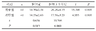 表1 两组护理前后的GSES评分比较（±s，分）