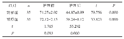 表2 两组护理前后的SAS评分比较（±s，分）