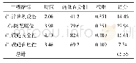 表3 硬件设施得分：应用层次分析法评价长治学院图书馆读者满意度