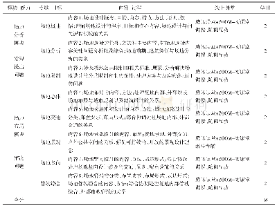 《表3 教学内容的模块化、专题化建构》